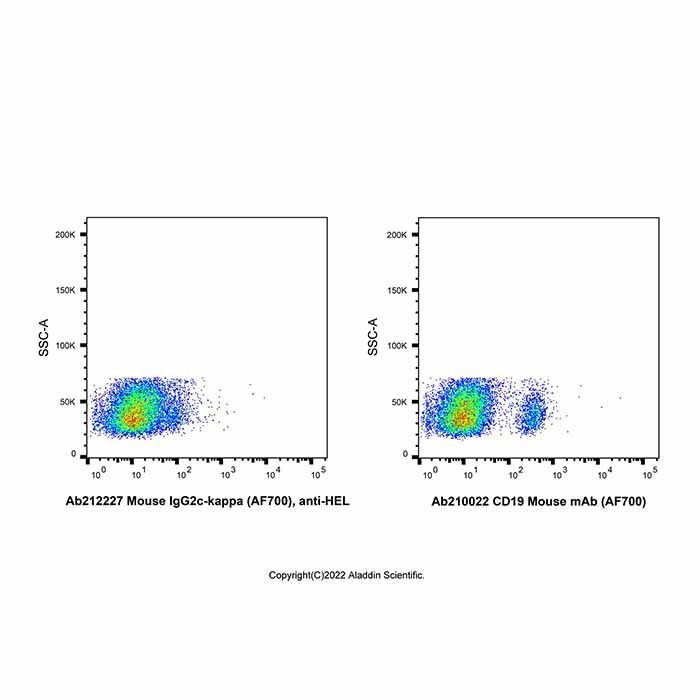 Mouse IgG2c-kappa (AF700), anti-HEL - by Aladdin Scientific