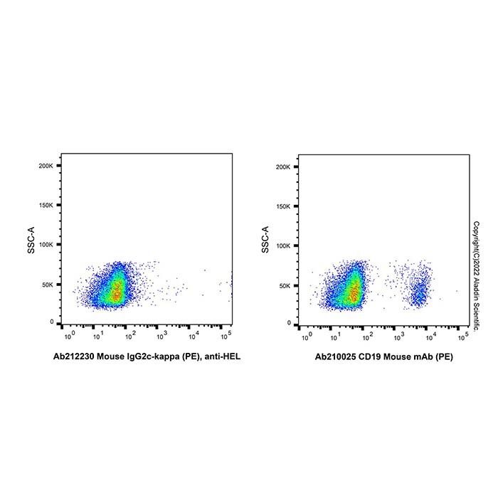 Mouse IgG2c-kappa (PE), anti-HEL - by Aladdin Scientific