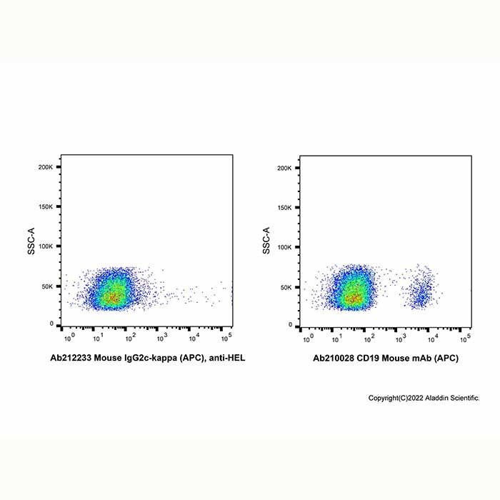 Mouse IgG2c-kappa (APC), anti-HEL - by Aladdin Scientific
