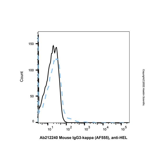 Mouse IgG3-kappa (AF555), anti-HEL -    by Aladdin Scientific