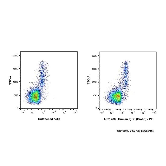 Human IgG3 (Biotin) -    by Aladdin Scientific