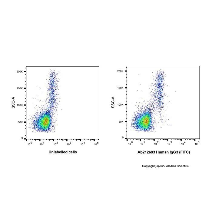 Human IgG3 (FITC) -    by Aladdin Scientific