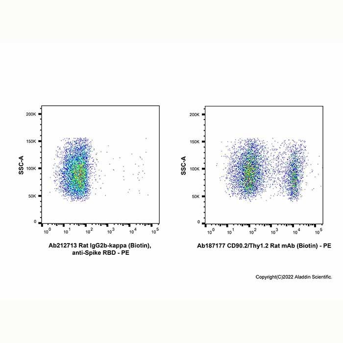 Rat IgG2b-kappa (Biotin), anti-Spike RBD - by Aladdin Scientific