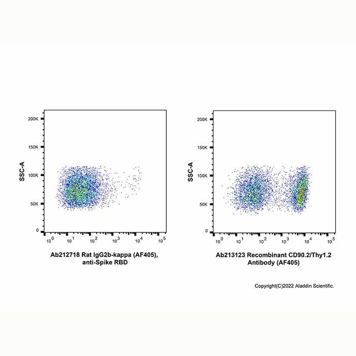 Rat IgG2b-kappa (AF405), anti-Spike RBD - by Aladdin Scientific