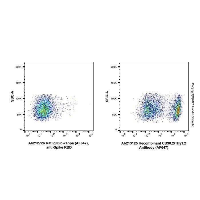 Rat IgG2b-kappa (AF647), anti-Spike RBD - by Aladdin Scientific