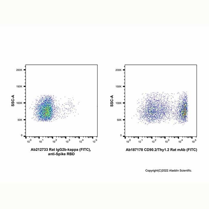 Rat IgG2b-kappa (FITC), anti-Spike RBD - by Aladdin Scientific