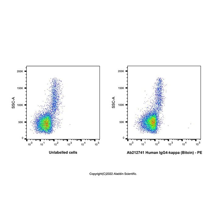 Human IgG4-kappa (Bitoin) -    by Aladdin Scientific