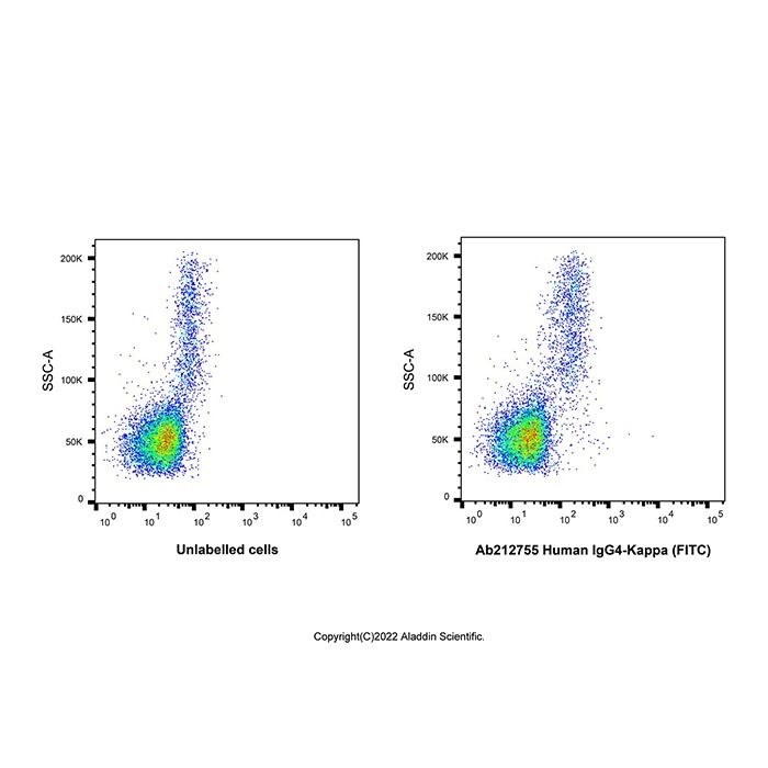 Human IgG4-kappa (FITC) -    by Aladdin Scientific