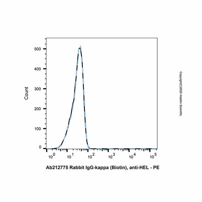 Rabbit IgG-kappa (Biotin), anti-HEL - by Aladdin Scientific