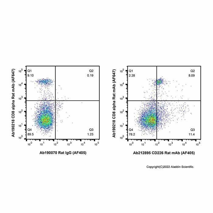 CD226 Rat mAb (AF405) -    by Aladdin Scientific
