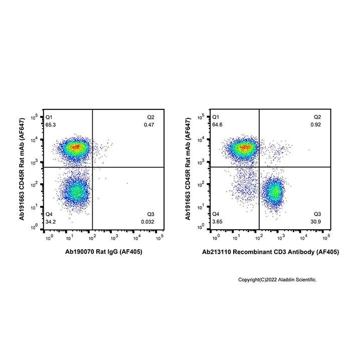 Recombinant CD3 Antibody (AF405) -    by Aladdin Scientific