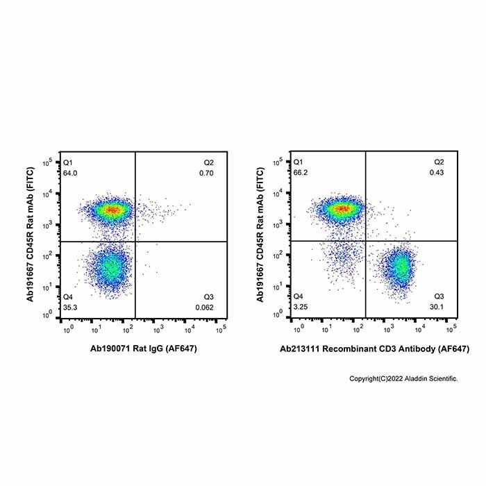 Recombinant CD3 Antibody (AF647) - by Aladdin Scientific