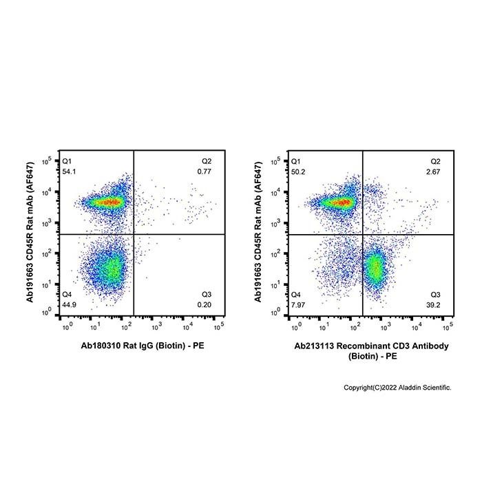 Recombinant CD3 Antibody (Biotin) -    by Aladdin Scientific