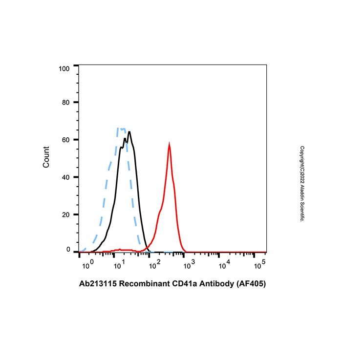 Recombinant CD41a Antibody (AF405) - by Aladdin Scientific