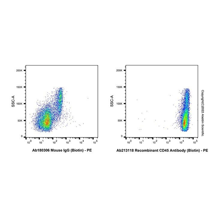 Recombinant CD45 Antibody (Biotin) - by Aladdin Scientific