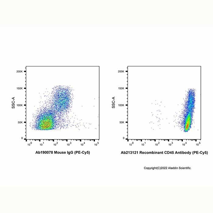 Recombinant CD45 Antibody (PE-Cy5) -    by Aladdin Scientific