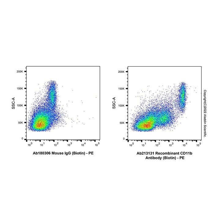 Recombinant CD11b Antibody (Biotin) -    by Aladdin Scientific