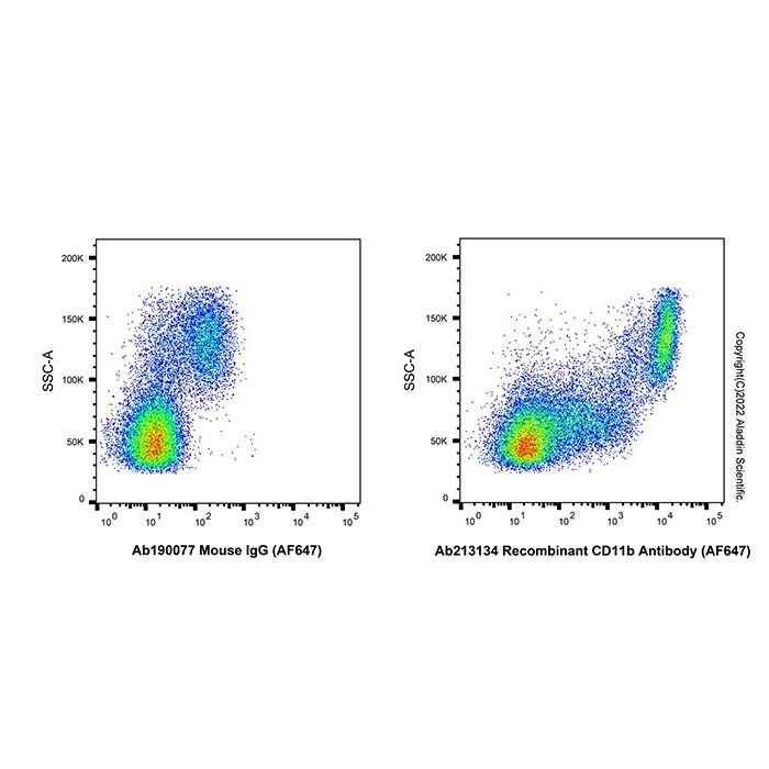 Recombinant CD11b Antibody (AF647) -    by Aladdin Scientific
