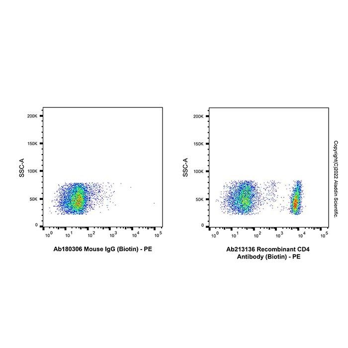 Recombinant CD4 Antibody (Biotin) - by Aladdin Scientific