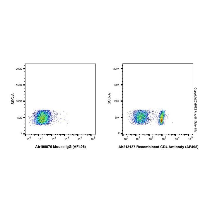 Recombinant CD4 Antibody (AF405) - by Aladdin Scientific