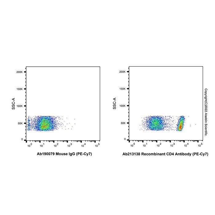 Recombinant CD4 Antibody (PE-Cy7) - by Aladdin Scientific