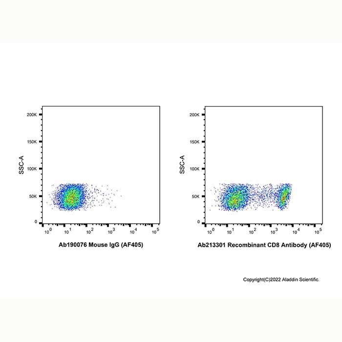 Recombinant CD8 Antibody (AF405) - by Aladdin Scientific