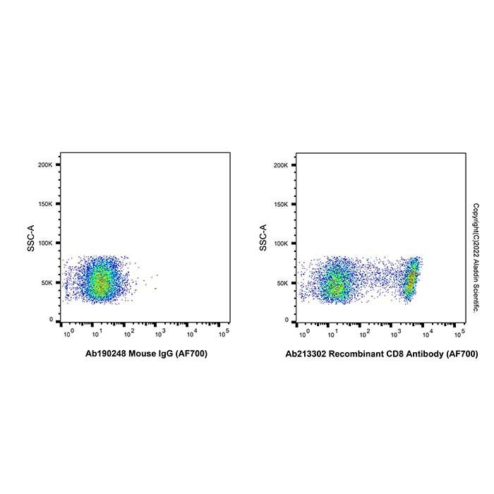 Recombinant CD8 Antibody (AF700) - by Aladdin Scientific