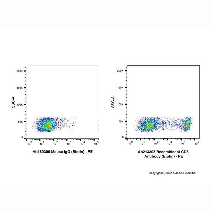Recombinant CD8 Antibody (Biotin) - by Aladdin Scientific