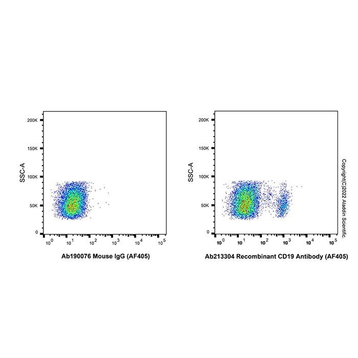 Recombinant CD19 Antibody (AF405) - by Aladdin Scientific