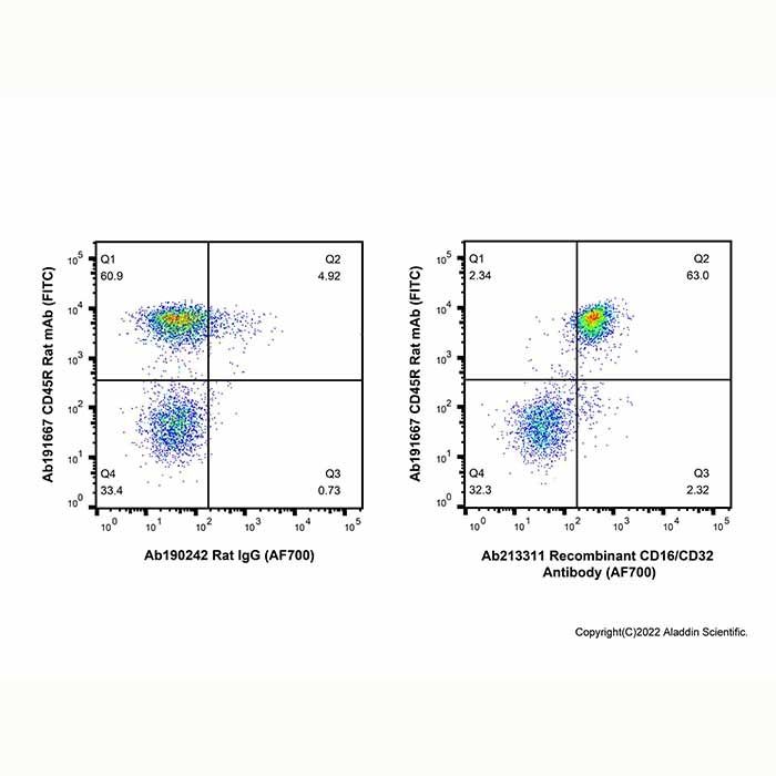 Recombinant CD16/CD32 Antibody (AF700) - by Aladdin Scientific