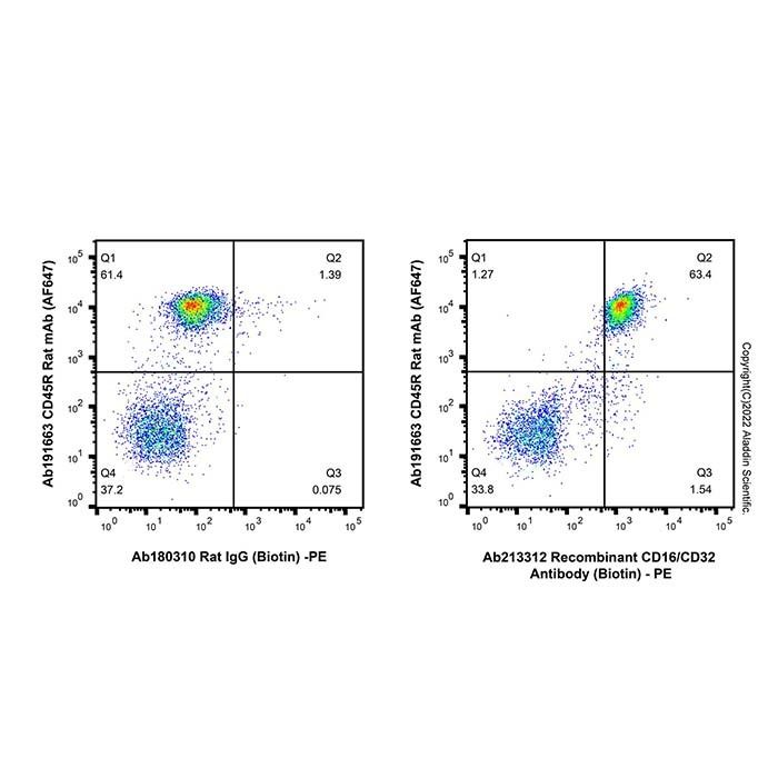 Recombinant CD16/CD32 Antibody (Biotin) - by Aladdin Scientific