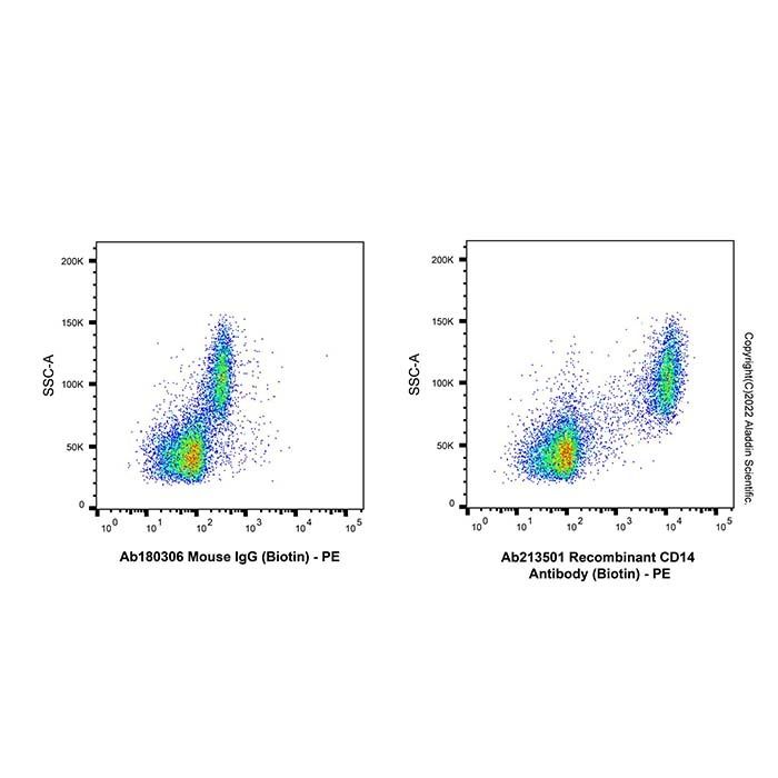 Recombinant CD14 Antibody (Biotin) -    by Aladdin Scientific