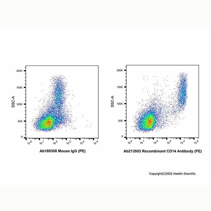 Recombinant CD14 Antibody (PE) -    by Aladdin Scientific