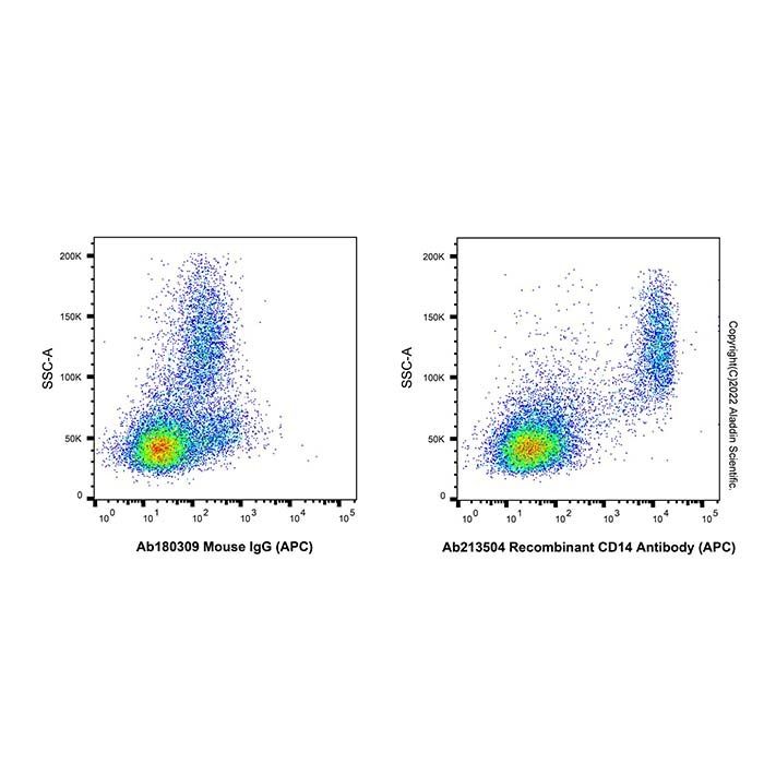 Recombinant CD14 Antibody (APC) -    by Aladdin Scientific