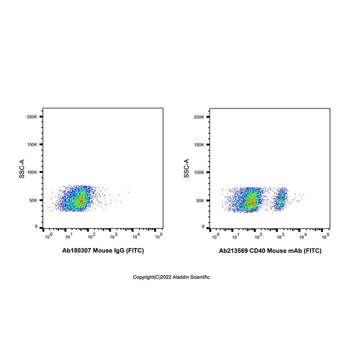 CD40 Mouse mAb (FITC) - by Aladdin Scientific