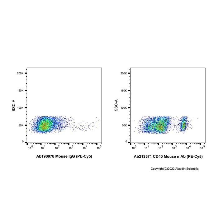 CD40 Mouse mAb (PE-Cy5) -    by Aladdin Scientific