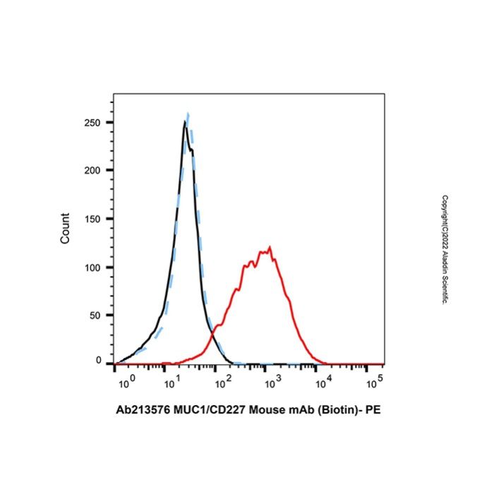 MUC1/CD227 Mouse mAb (Biotin) - by Aladdin Scientific