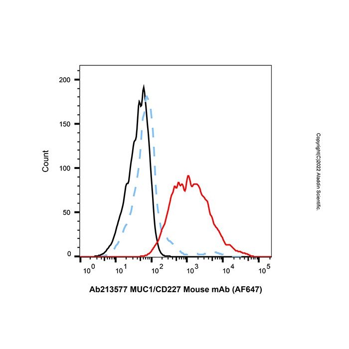 MUC1/CD227 Mouse mAb (AF647) - by Aladdin Scientific