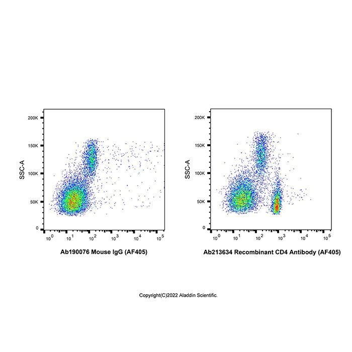 Recombinant CD4 Antibody (AF405) - by Aladdin Scientific
