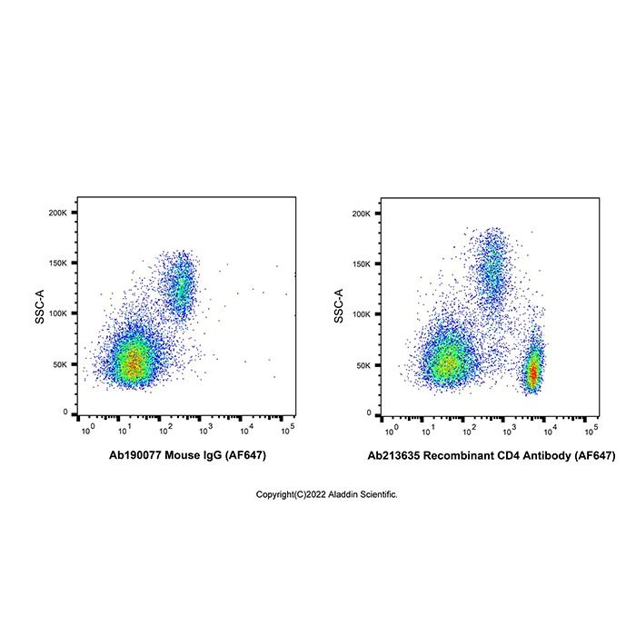 Recombinant CD4 Antibody (AF647) - by Aladdin Scientific