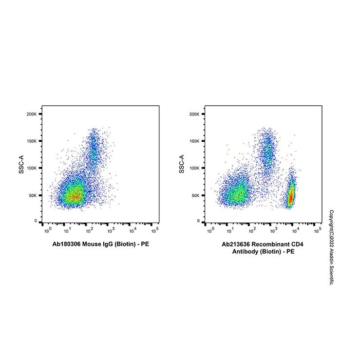 Recombinant CD4 Antibody (Biotin) -    by Aladdin Scientific