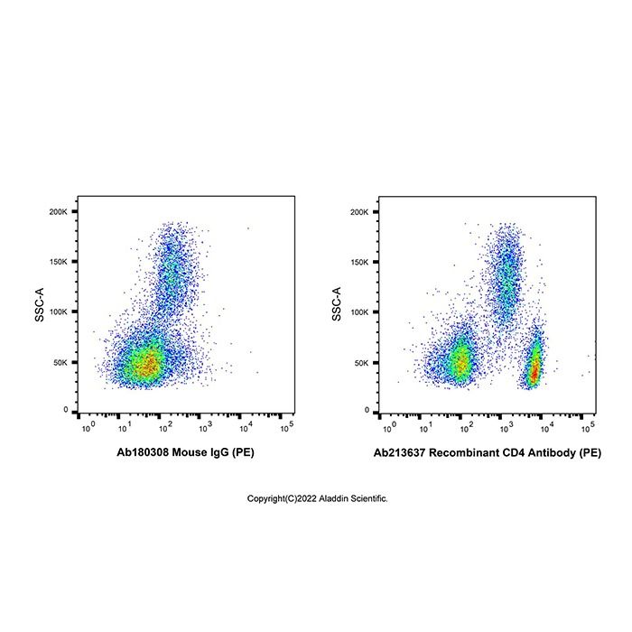 Recombinant CD4 Antibody (PE) - by Aladdin Scientific