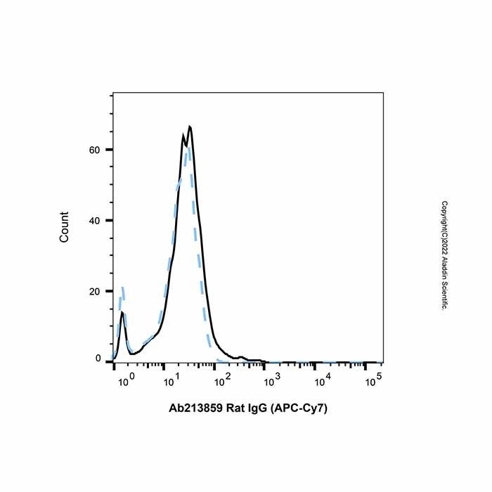 Rat IgG (APC-Cy7) -    by Aladdin Scientific