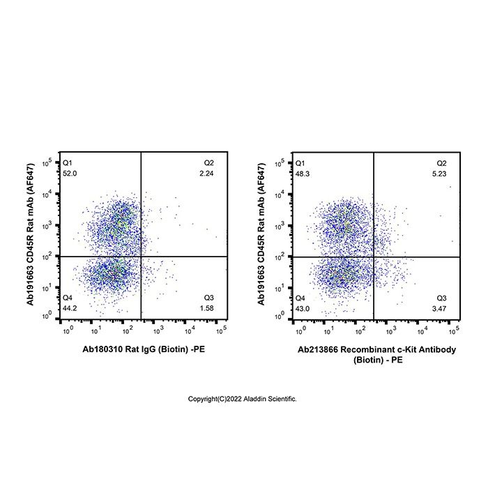 Recombinant c-Kit Antibody (Biotin) - by Aladdin Scientific
