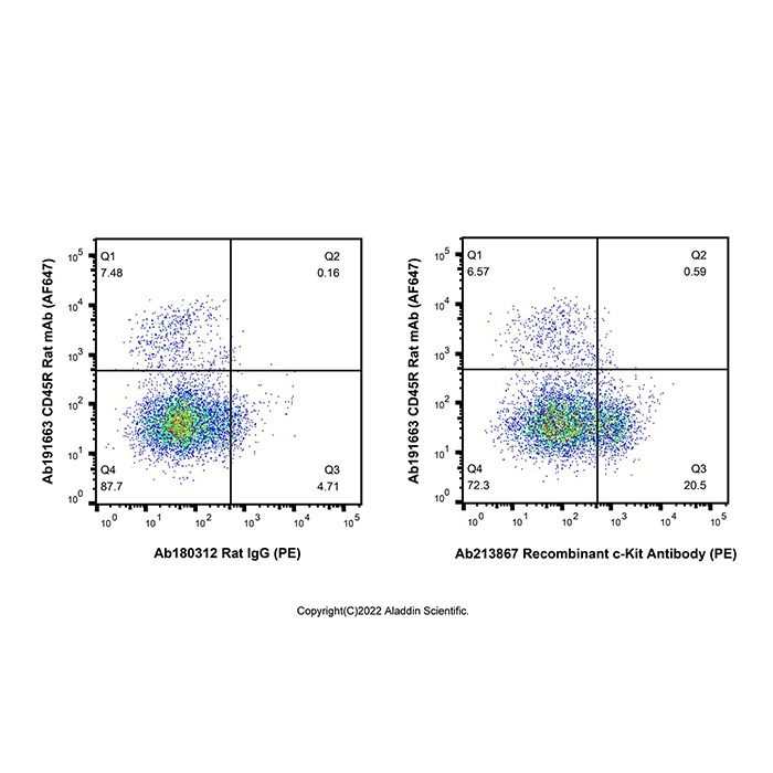 Recombinant c-Kit Antibody (PE) - by Aladdin Scientific