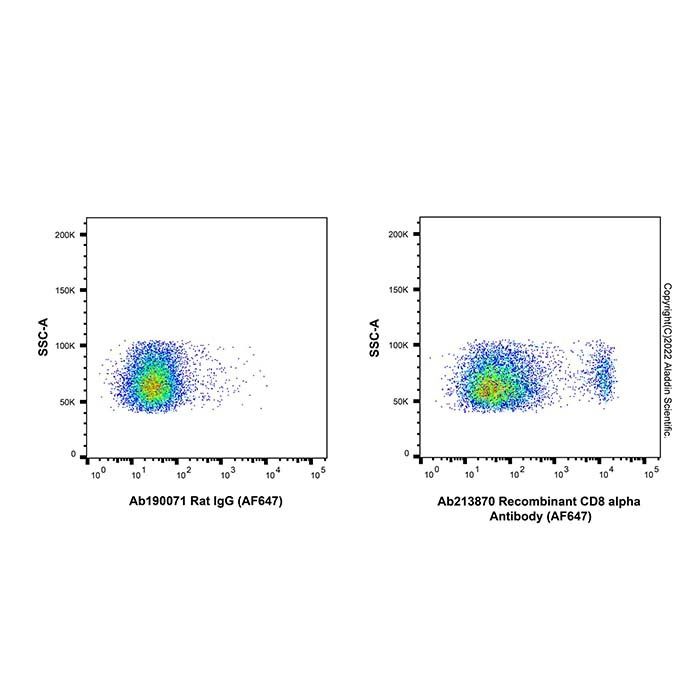 Recombinant CD8 alpha Antibody (AF647) -    by Aladdin Scientific