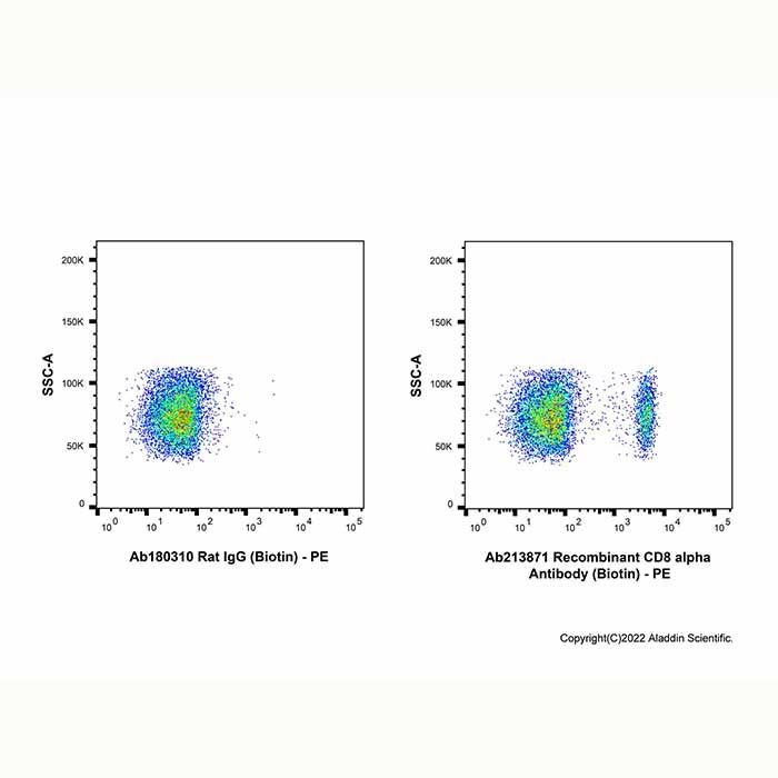 Recombinant CD8 alpha Antibody (Biotin) - by Aladdin Scientific