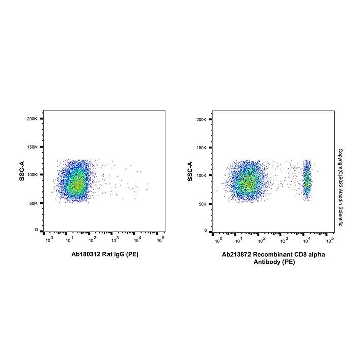 Recombinant CD8 alpha Antibody (PE) - by Aladdin Scientific