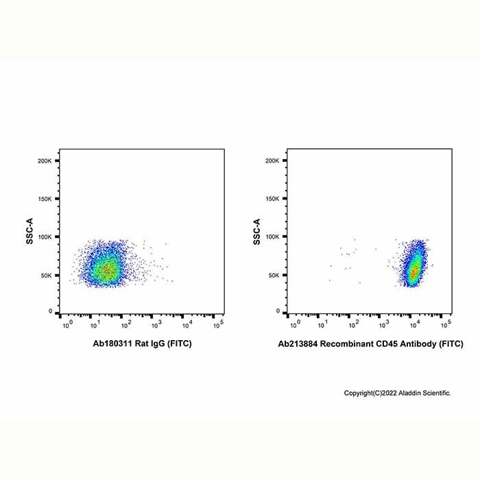Recombinant CD45 Antibody (FITC) -    by Aladdin Scientific