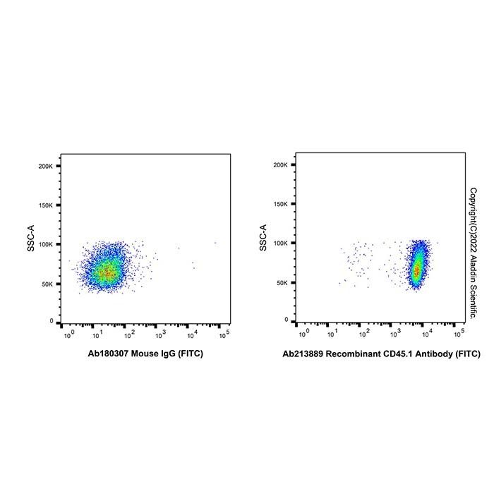 Recombinant CD45.1 Antibody (FITC) -    by Aladdin Scientific